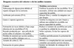 Colectores