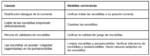 Escobillas de carbon ( GRAFITO )