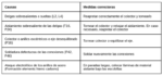 Escobillas de carbon ( GRAFITO )